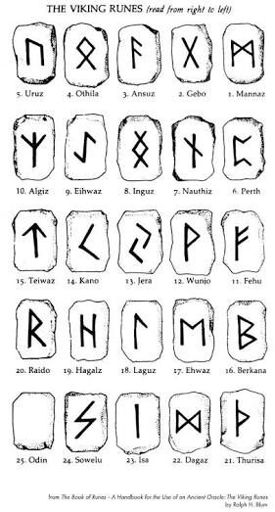 Viking Runes | Metal Amino