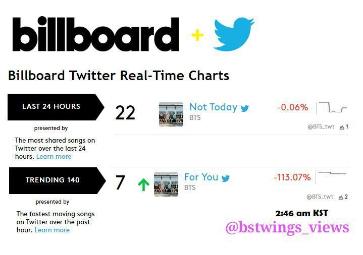 Bts Billboard Chart