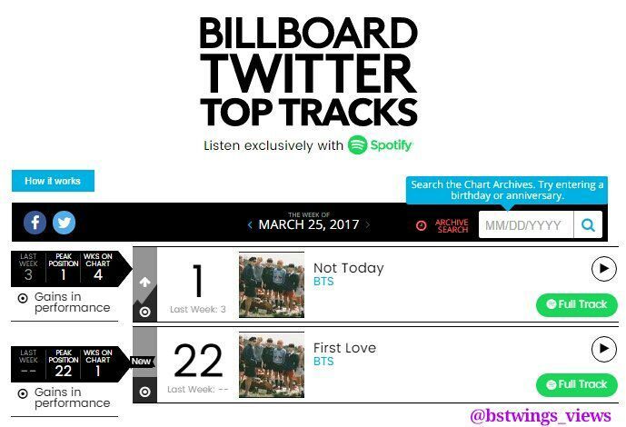 Bts Billboard Chart