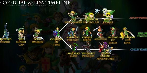 %90 Confirmartion of BoTW Timeline Placement | The Legend of Zelda Amino