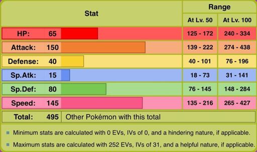 Mega Beedrill OU Analysis! | Pokémon Amino