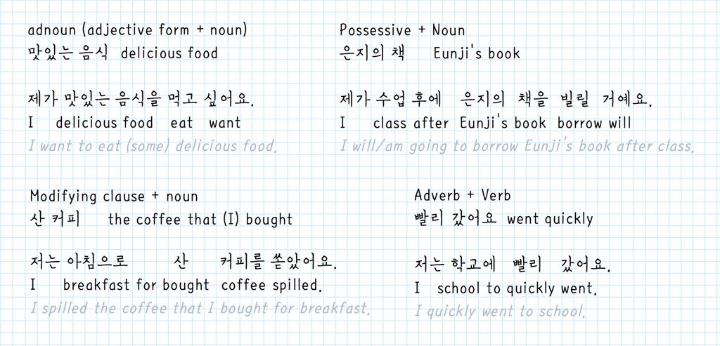 how-to-form-korean-sentences-basic-korean-lesson-01-youtube