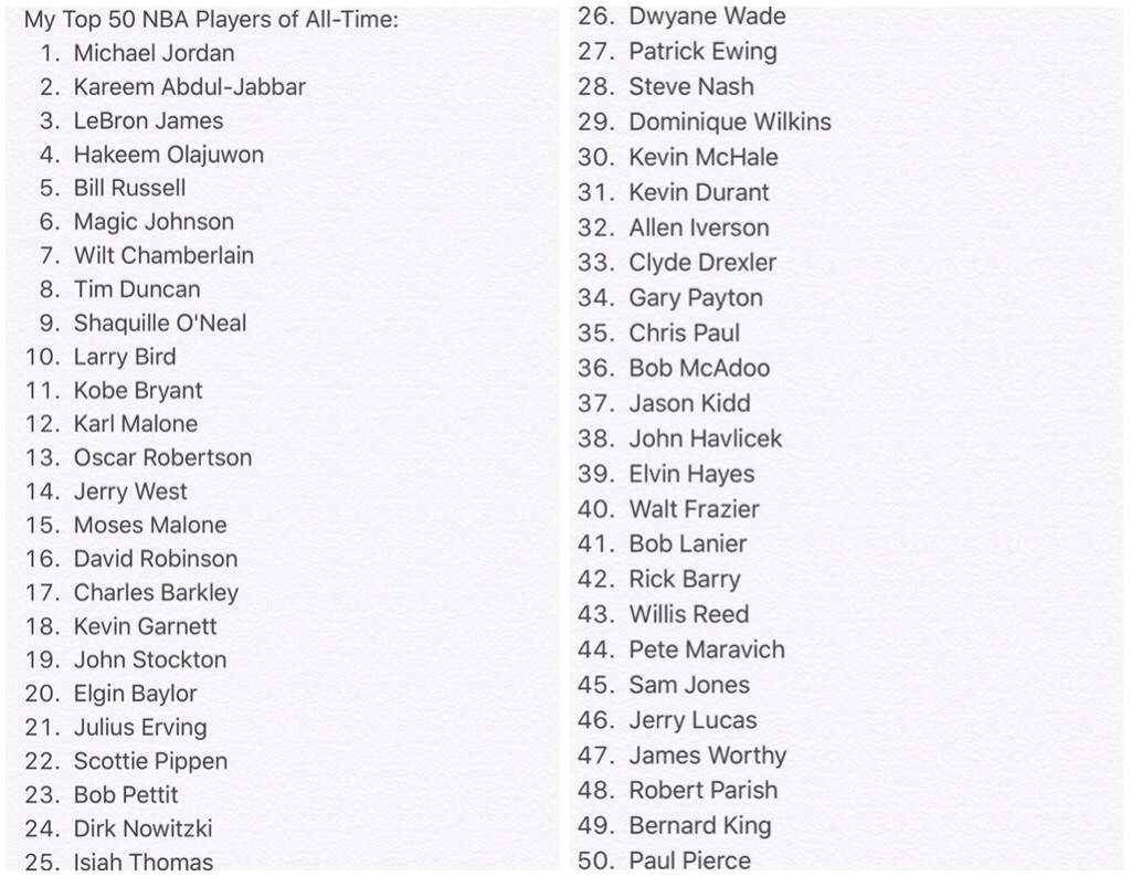 Top 50 NBA Players Of All Time Hardwood Amino