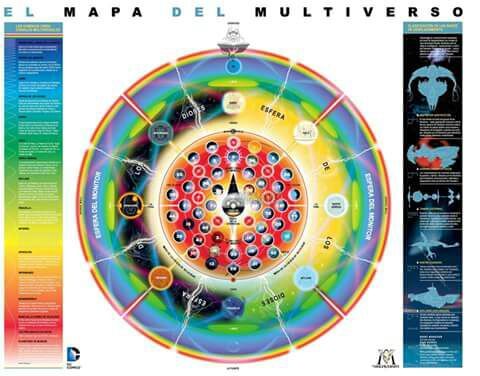 El mapa de el multiverso DC | •Cómics• Amino