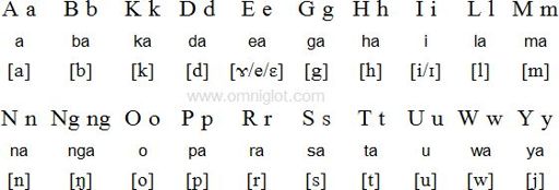 Alphabets (Filipino Language) | Wiki | Language Exchange Amino