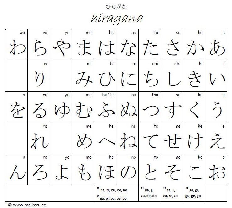 Japanese Lesson | Wiki | Studying Amino Amino