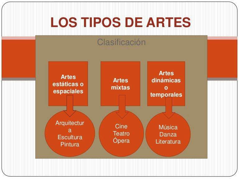 Los tipos de arte en esta comunidad | Star vs. Las Fuerzas Del Mal Amino