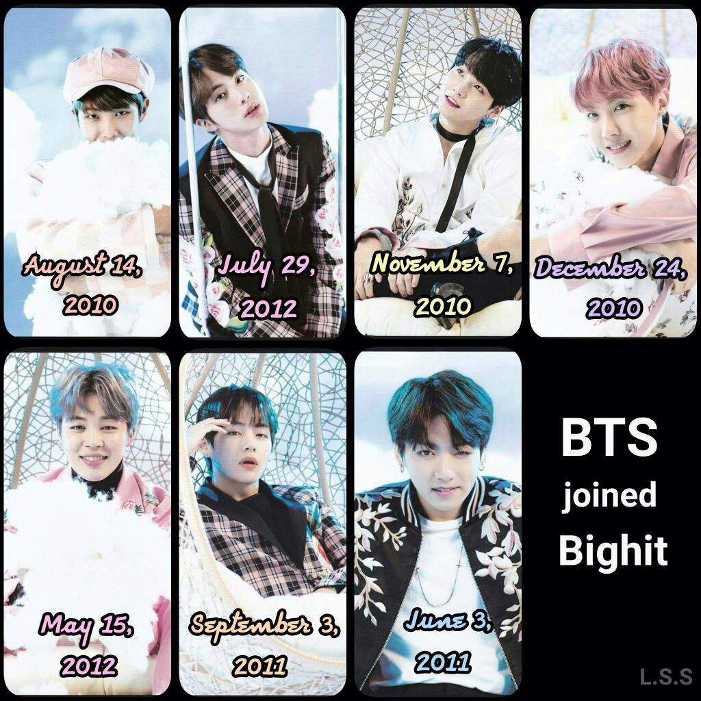 Bts Members Hometown