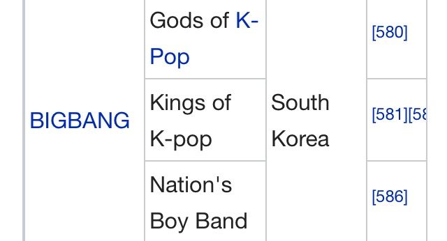 Wikipedia S Thread Of Honorific Nicknames In Popular Music Included Bigbang As Kings Of K Pop Big Bang Amino Amino