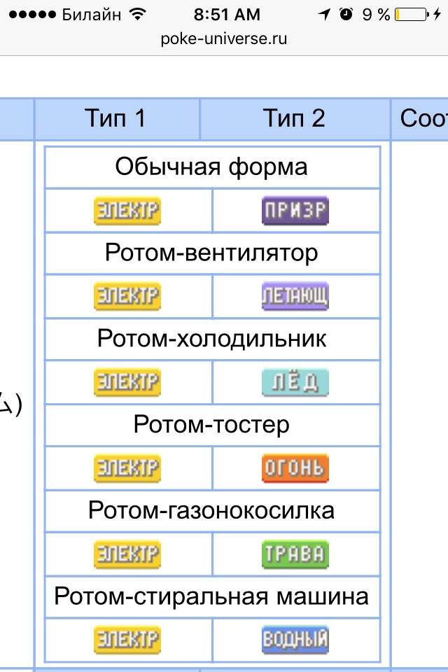 Ротом - rotom | Аниме Amino Amino