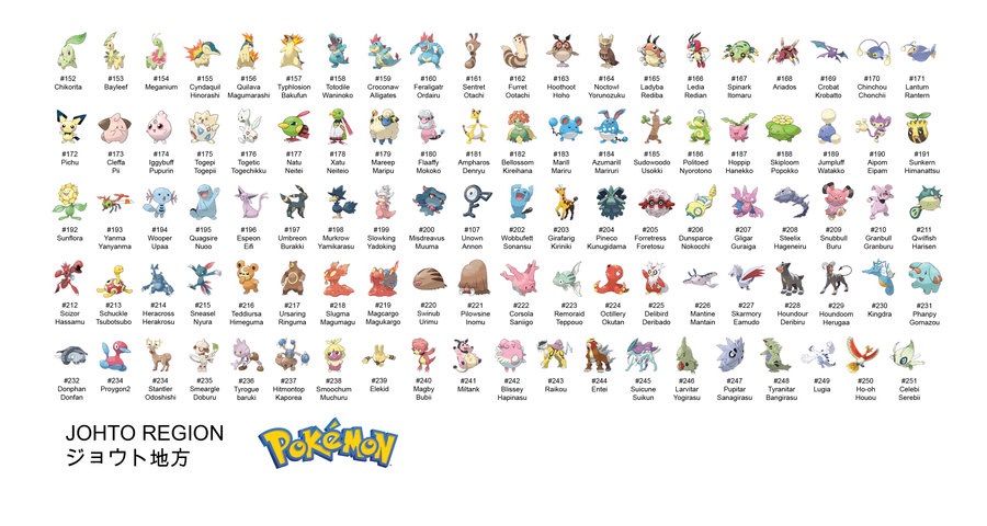 compare pokemon list for games