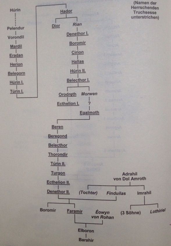 Family tree part 7 | LOTR Amino