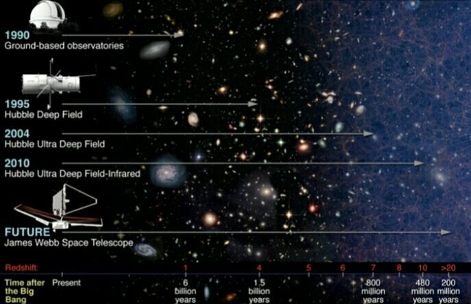 Telescopio: "Hubble y James Webb" | •Ciencia• Amino