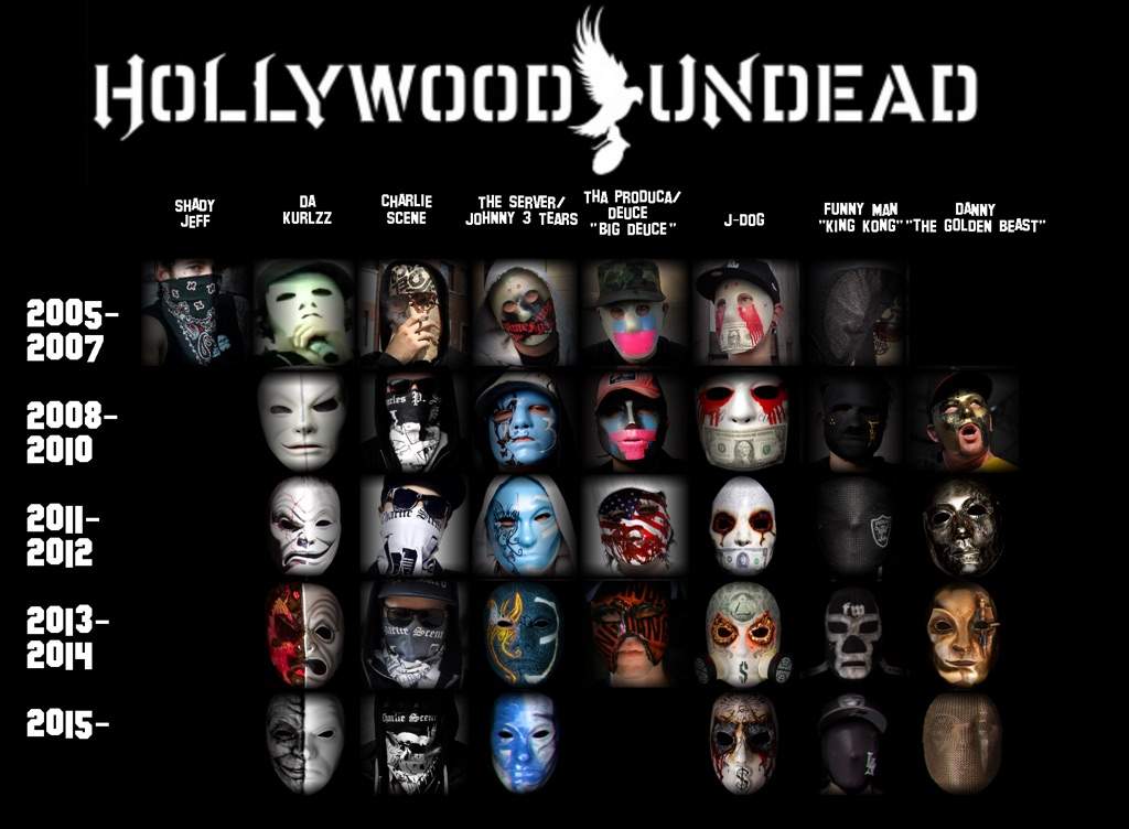 Nonmetalwednsday Hollywood Undead Metal Amino