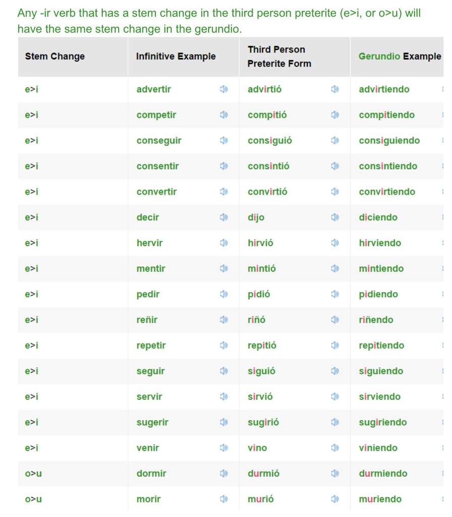 gerunds-beginner-intermediate-spanish-school-amino