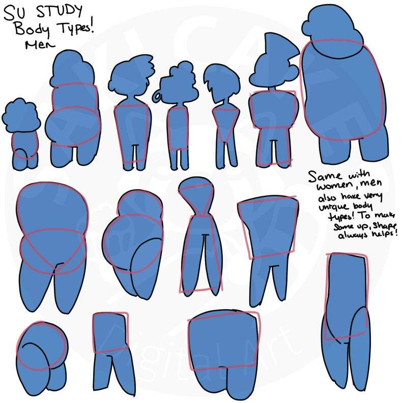 SU Faces and Body types Study pt. 1 Steven Universe Amino