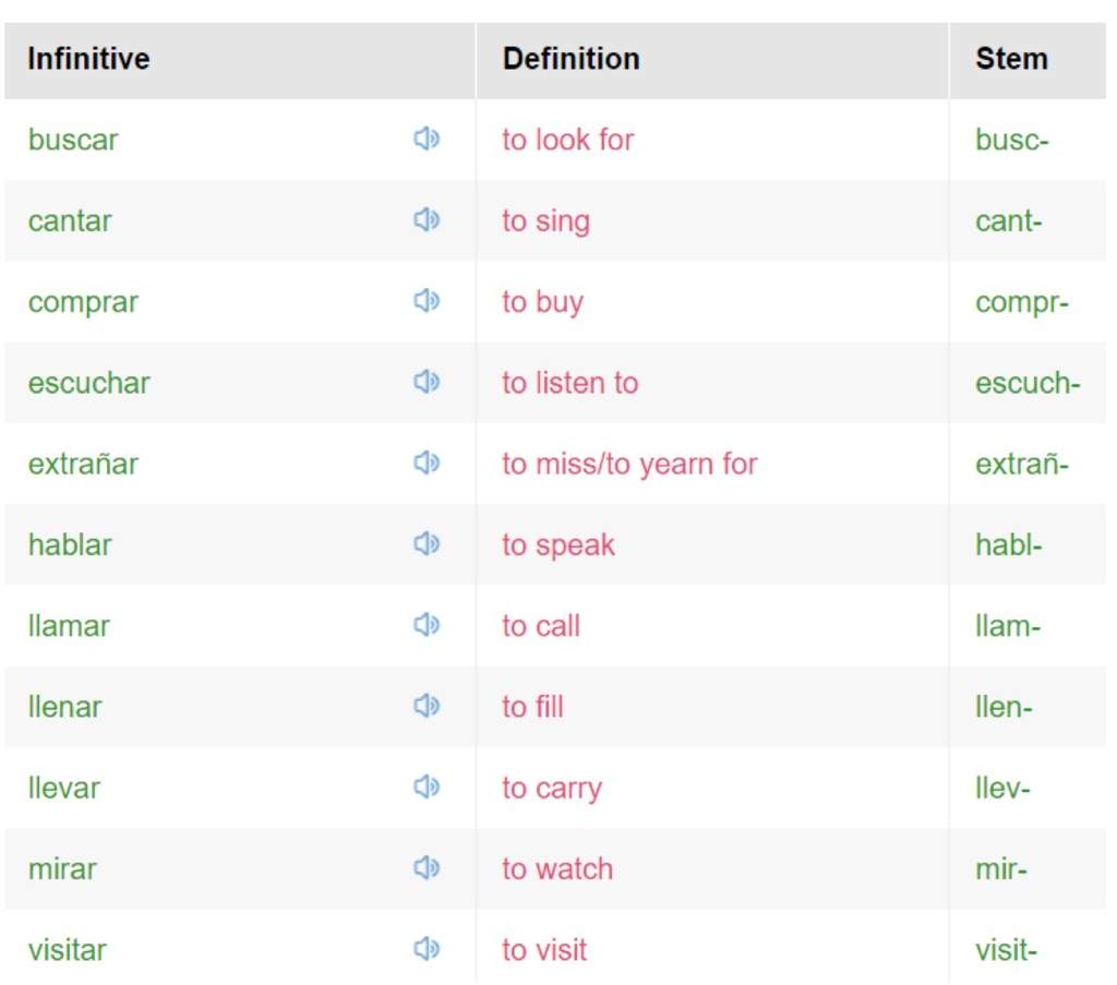 Spanish Infinitive Verb Worksheets