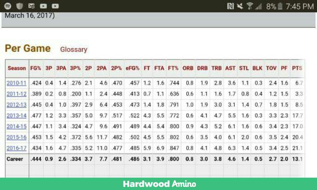 Kyrie irving rookie season stats Clearance