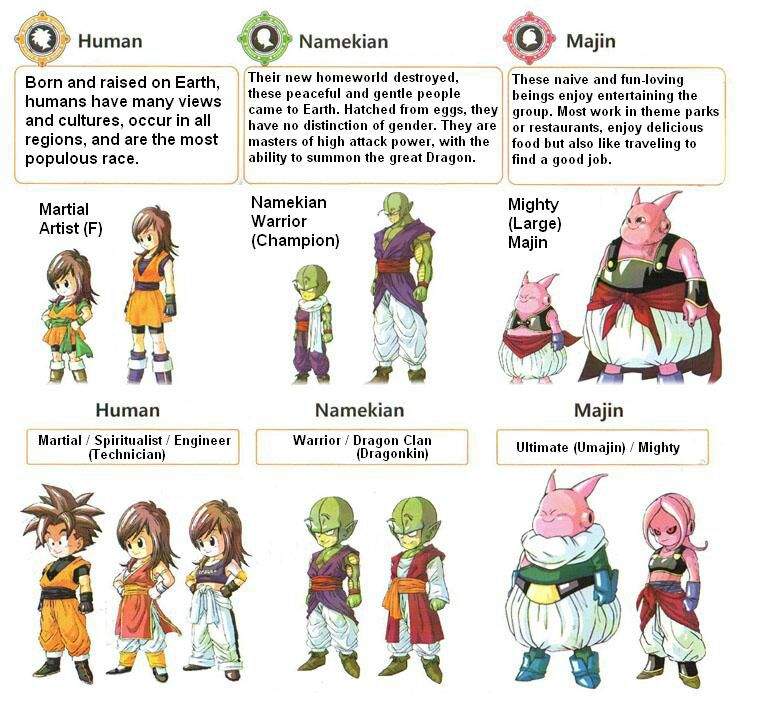 Dbo Racenamekian Wiki Dragon Ball Online Amino Amino