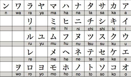 Learning Japanese | Yaoi Worshippers! Amino