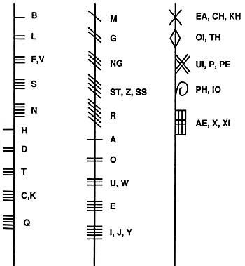 Ogham, Ireland's Mystical Alphabet | Pagans & Witches Amino