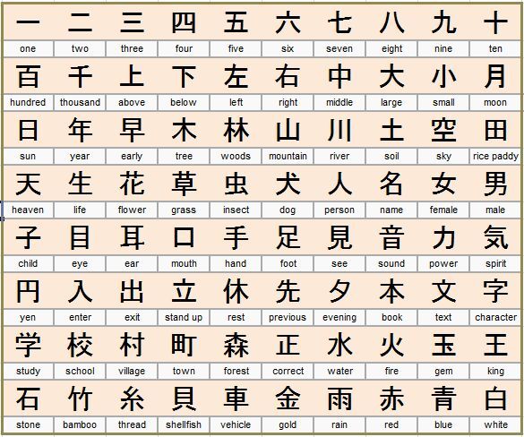 simple japanese symbols and their meanings in english