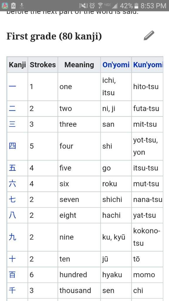 Grade 1 Kanji Chart