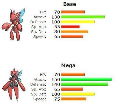 pix Scizor Base Stats scizor wiki pokemon en espanol