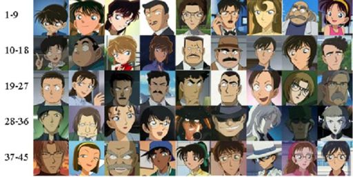 Detective Conan Characters Name
