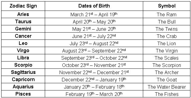 jan 26 zodiac sign