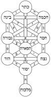 Kabbalah | Wiki | Pagans & Witches Amino