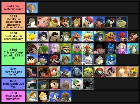 How to Make a Tier List | Smash Amino