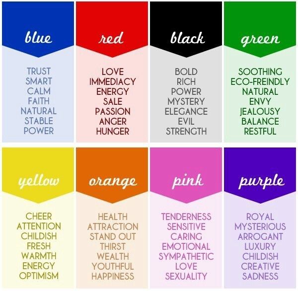 Aura Color Meanings Pagans Witches Amino