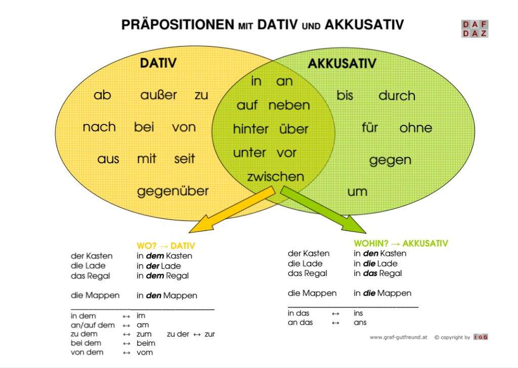 german-prepositions-language-exchange-amino