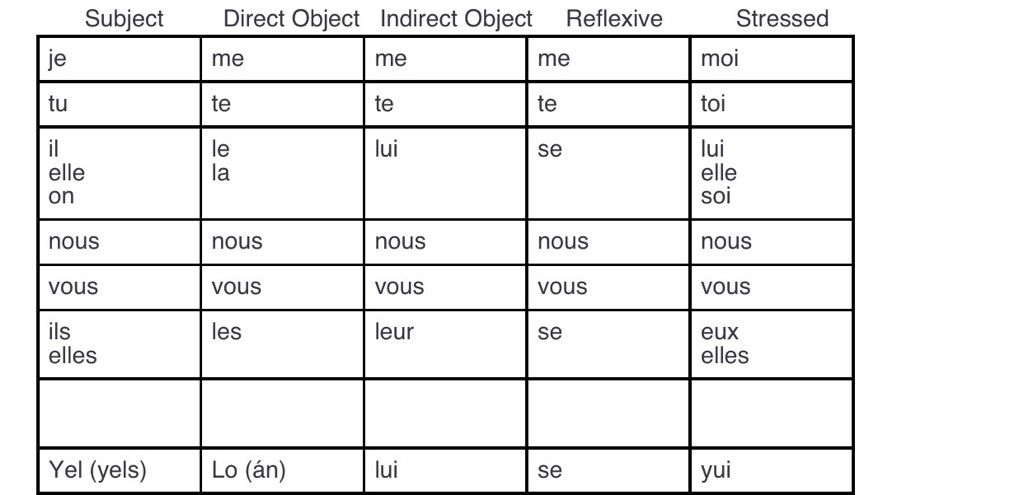 Français Neutres de Genre | LGBT+ Amino