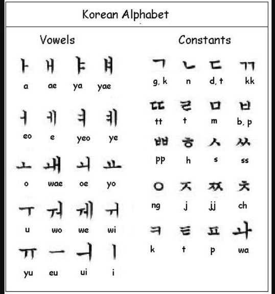 New korean sentences + the alphabet | Korean Language Amino