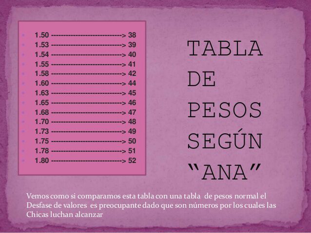 Bajar de peso en una semana ana y mia blog