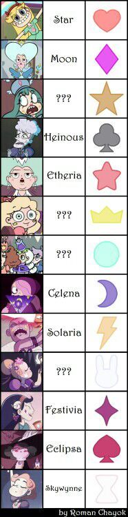 All the queens and future queens of mewni! | SVTFOE Amino