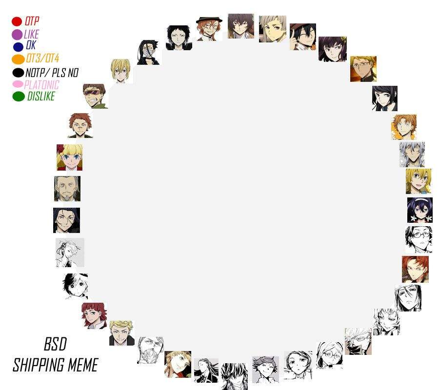 Сколько бсд. Shipping meme. BSD shipping meme. BSD shipping Chart. Меме БСД.