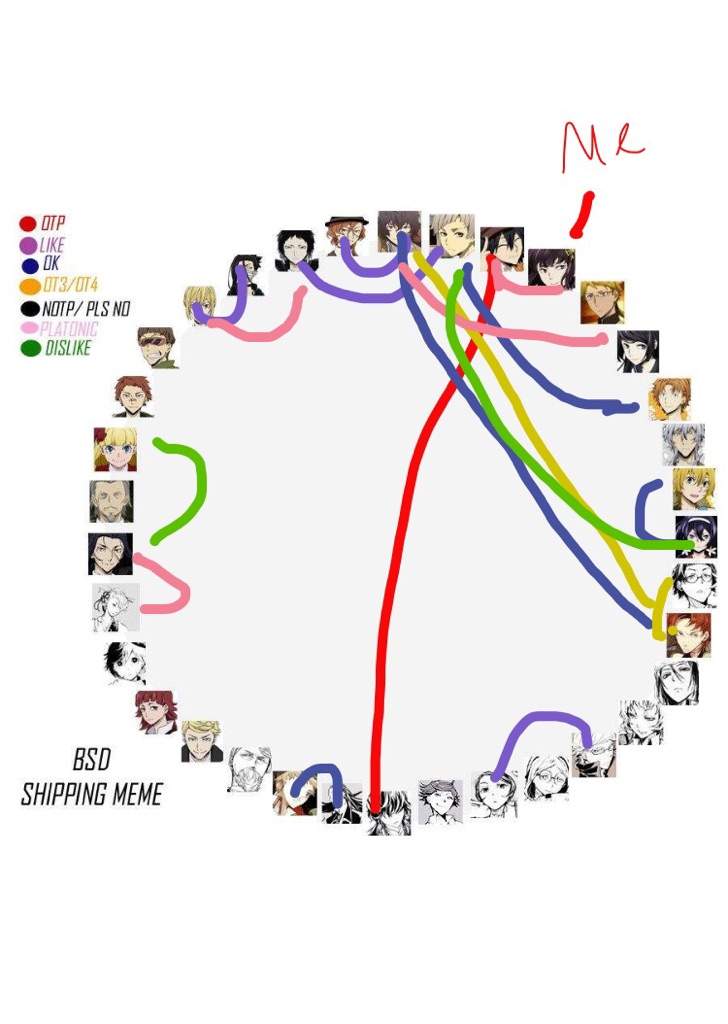 Shipping chart | Bungou Stray Dogs Amino