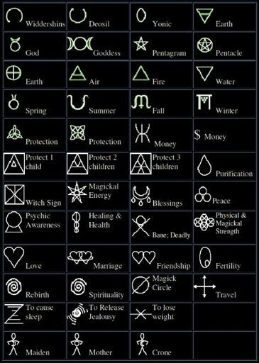 Wiccan/Pagan Symbols | Wiki | Pagans & Witches Amino