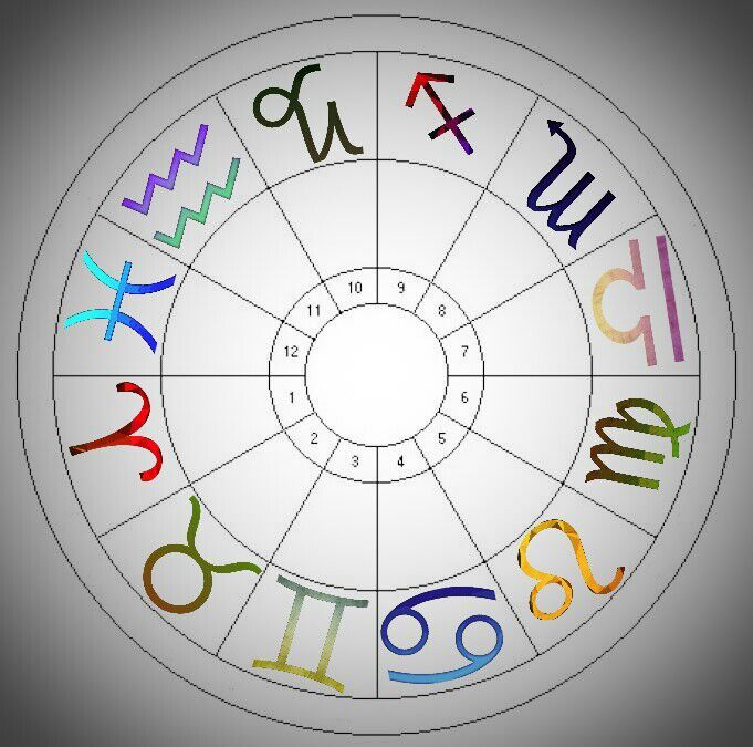 Trines, Squares, Conjunctions! Natal Chart Wheel and major aspects ...