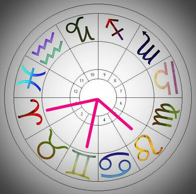 astrology sextile trine difference