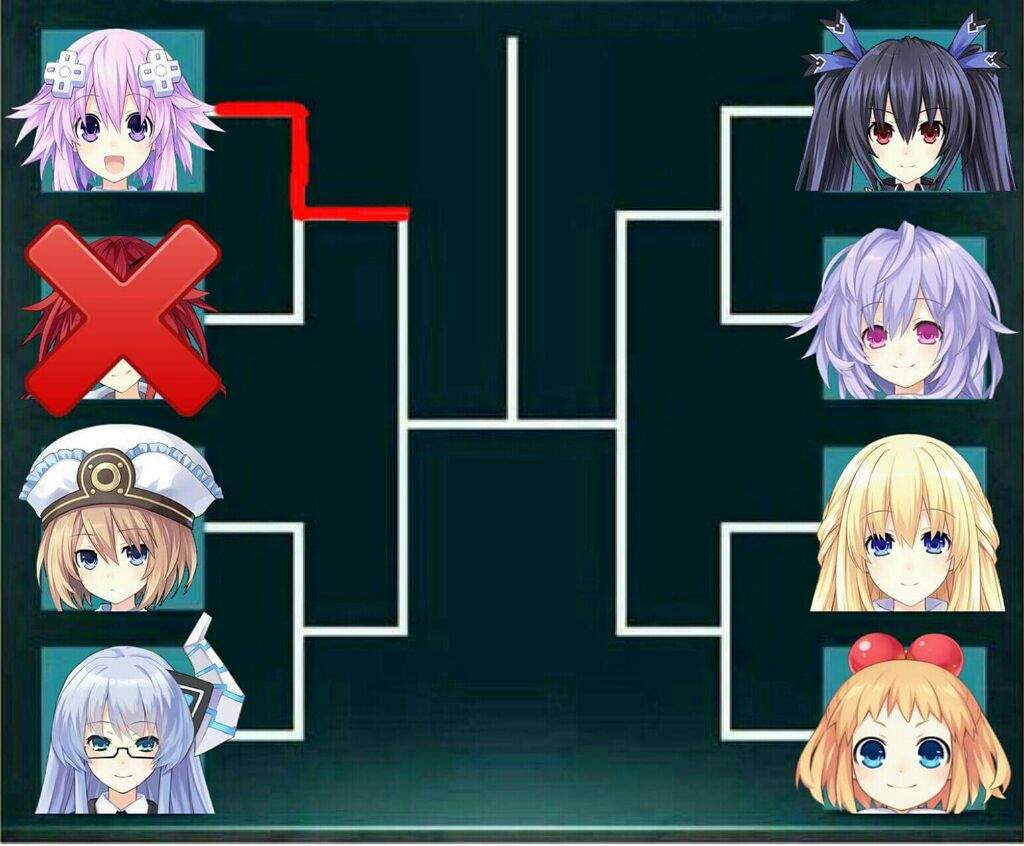 Hyperdimension Neptunia Gauntlet 1 Round 1 2nd Poll Noire Vs Plutia Neptunia Amino