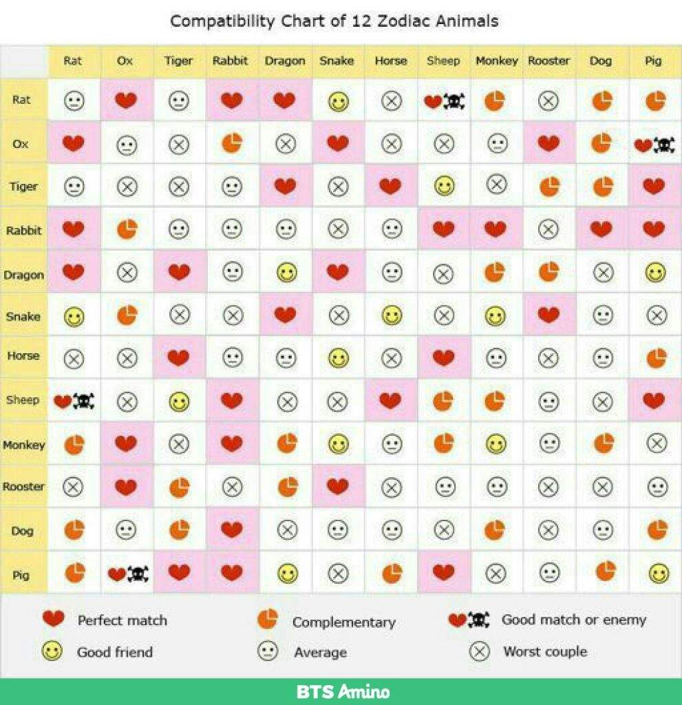 Chinese Compatibility Chart