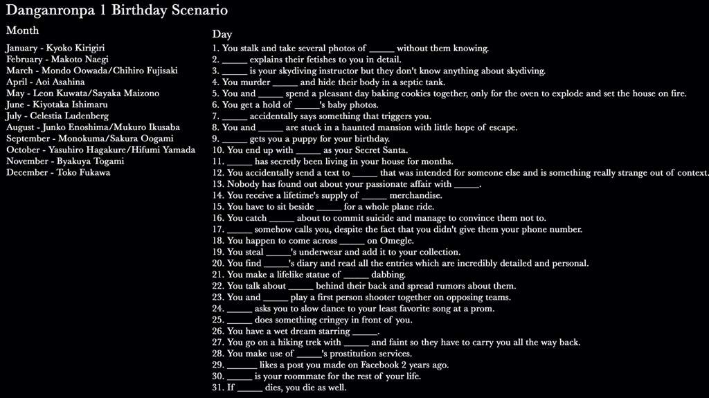 Birthday Scenarios | Danganronpa Amino