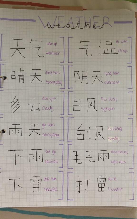 introduction-to-mandarin-weather-studying-amino-amino