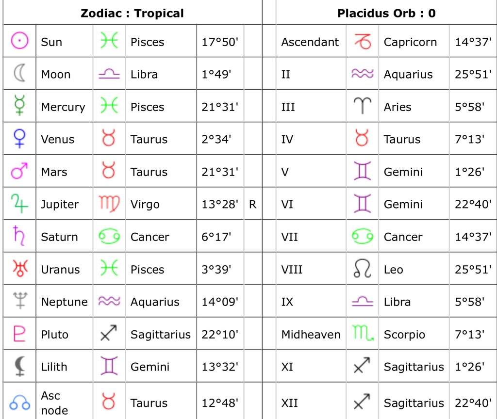 ?Scorpio x Pisces? | Zodiac Amino