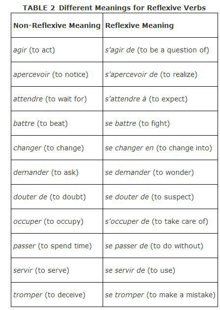 french-lesson-14-pronominal-verbs-language-exchange-amino