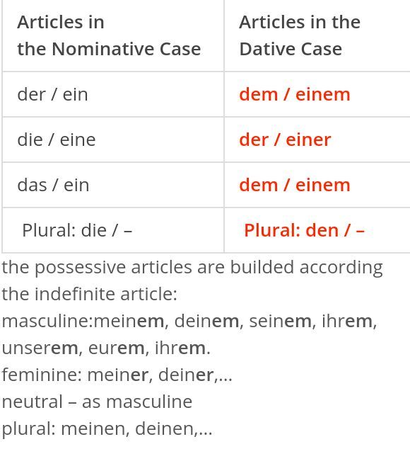 dativ prepositions (German) | Language Exchange Amino